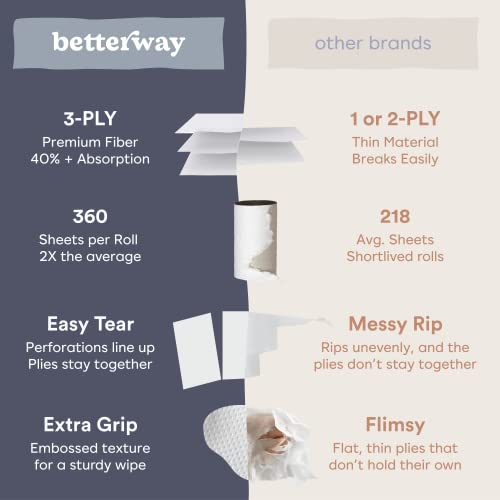 Betterway Bamboo Toilet Paper 3 Ply - Sustainable Toilet Tissue - 12 Double Rolls & 360 Sheets Per Roll - Septic Safe - Organic, Plastic Free - FSC Certified - ShopElegancyHealth & HouseholdBetterway Bamboo Toilet Paper 3 Ply - Sustainable Toilet Tissue - 12 Double Rolls & 360 Sheets Per Roll - Septic Safe - Organic, Plastic Free - FSC Certified