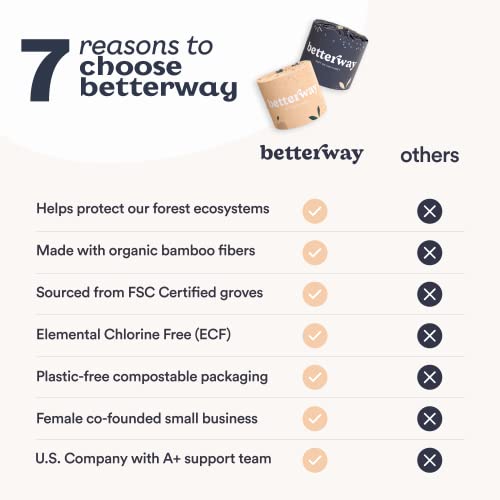 Betterway Bamboo Toilet Paper 3 Ply - Sustainable Toilet Tissue - 12 Double Rolls & 360 Sheets Per Roll - Septic Safe - Organic, Plastic Free - FSC Certified - ShopElegancyHealth & HouseholdBetterway Bamboo Toilet Paper 3 Ply - Sustainable Toilet Tissue - 12 Double Rolls & 360 Sheets Per Roll - Septic Safe - Organic, Plastic Free - FSC Certified